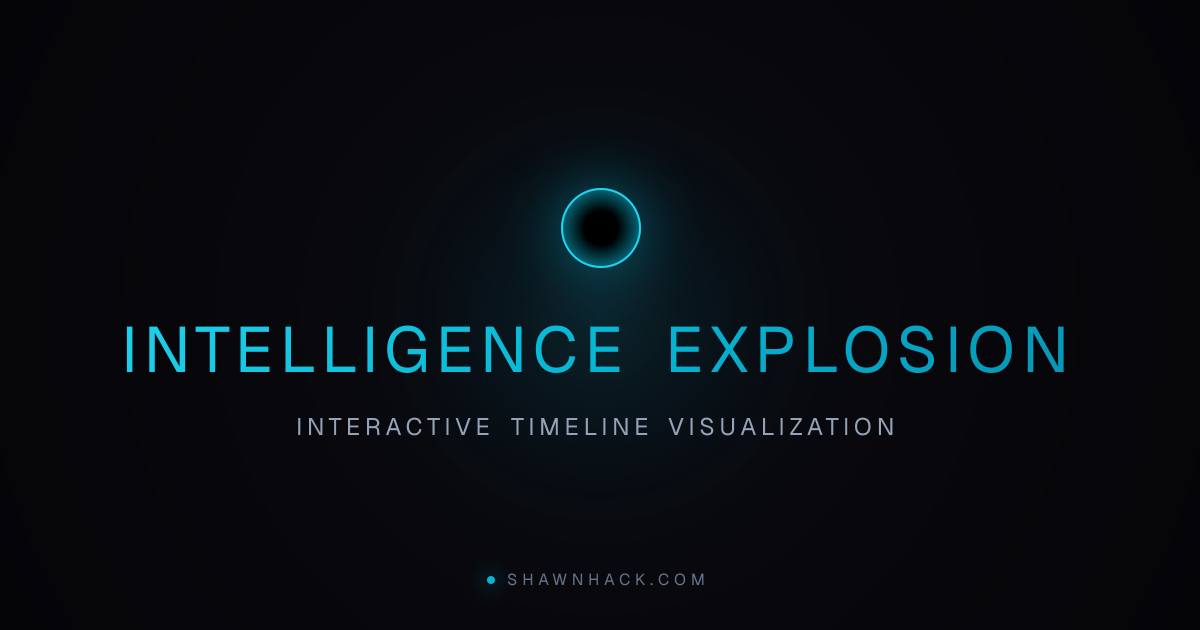 Intelligence Explosion Visualization